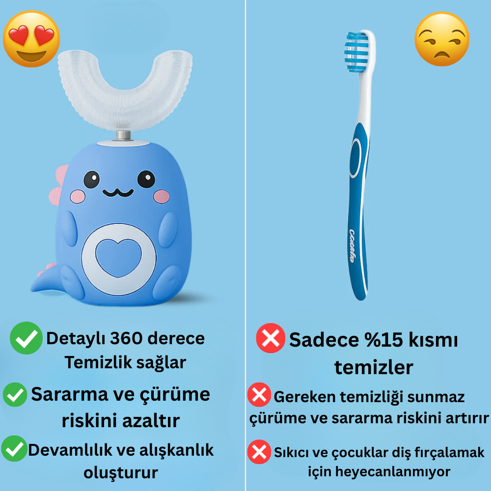Çocuk Diş Fırçası | Diş Fırçalama Alışkanlığı Kazanmanın Eğlenceli Yolu