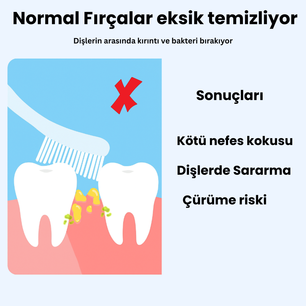 Çocuk Diş Fırçası | Diş Fırçalama Alışkanlığı Kazanmanın Eğlenceli Yolu