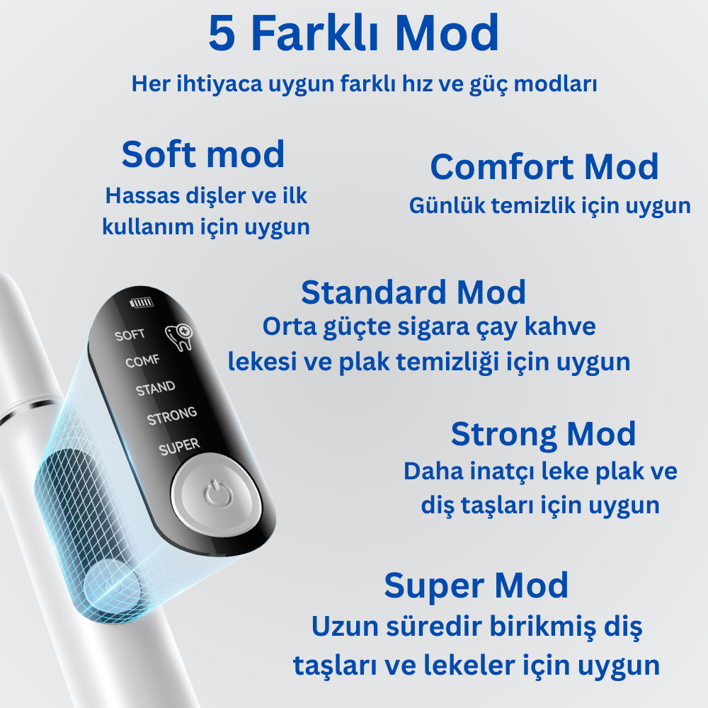 Ultrasonik Diş Temizleyici | Evde Kolay ve Güvenli Diş Taşı ve Leke Temizliği