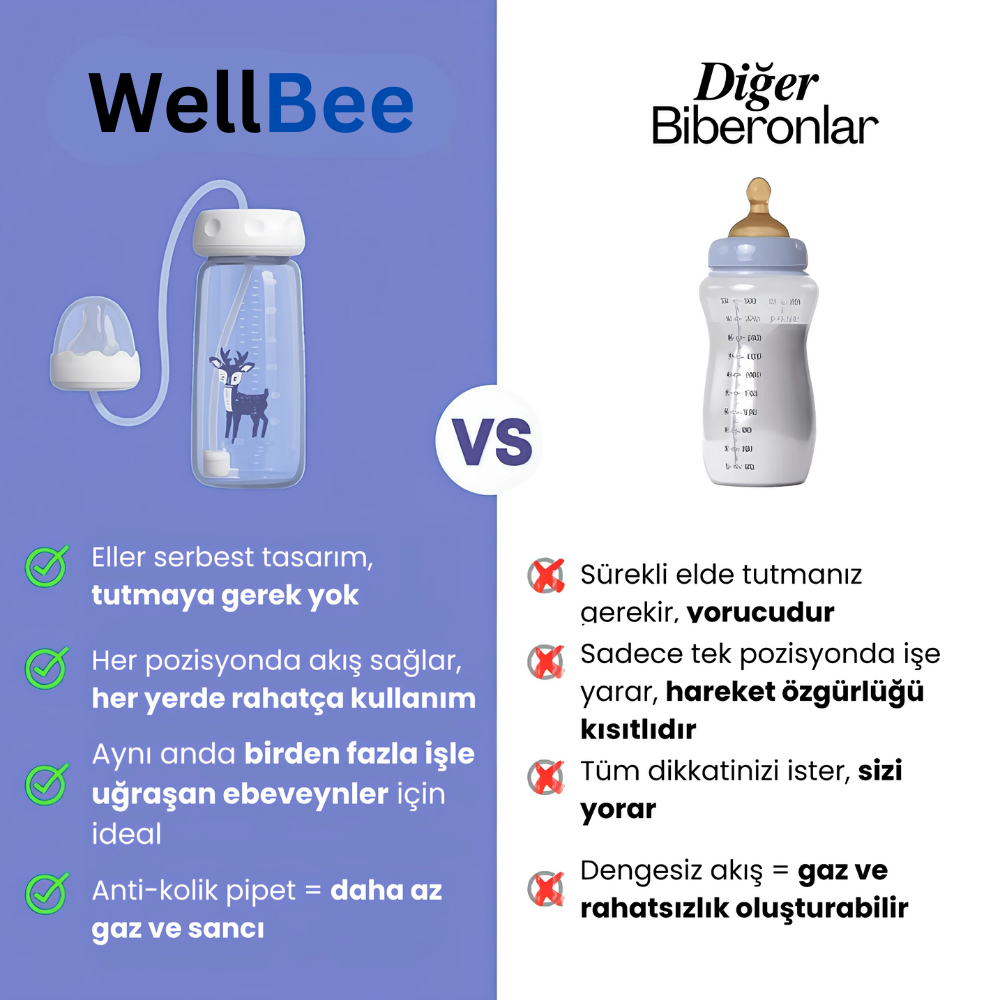 Akıllı Biberon | Gaz Önleyici Antikolik 240 ML